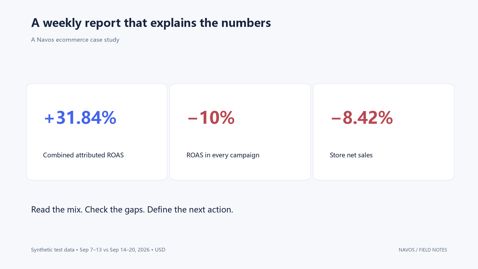 Ecommerce Weekly Report: A Navos Test