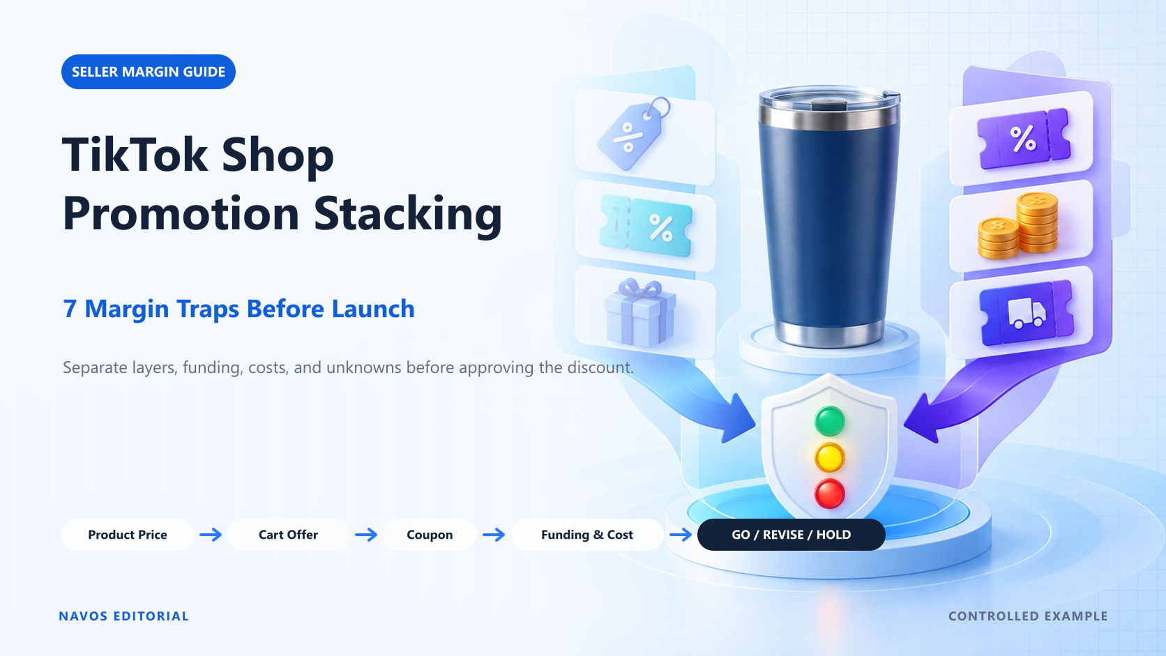 Promotion layers become a margin decision only after funding source, costs, and unknowns are visible.
