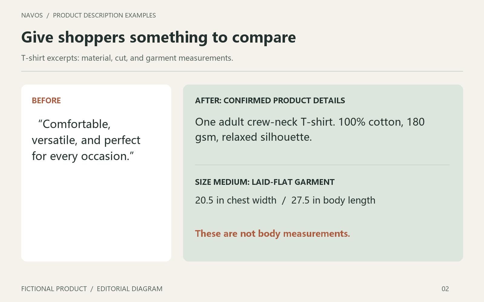Excerpted wording: identify the material and explain what the measurements refer to.