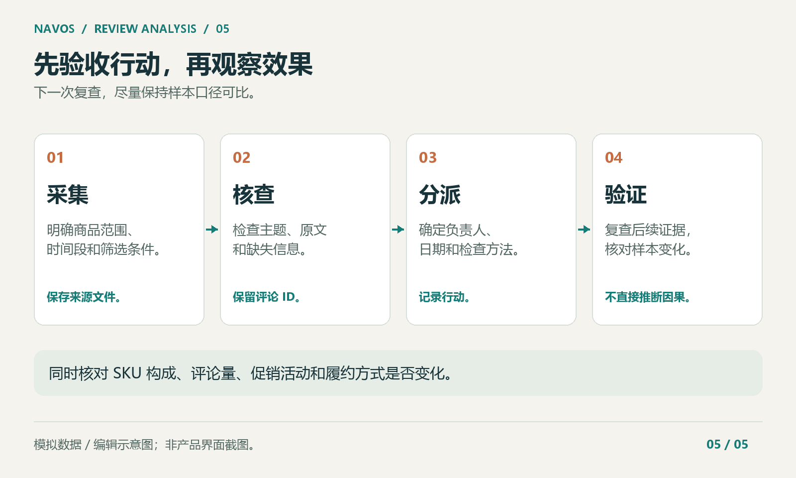 按约定的检查证据关闭任务，改进效果另行验证。