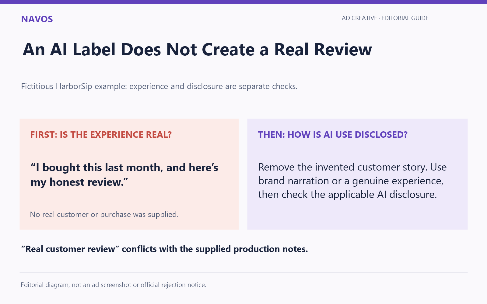 Simulated example: disclose AI use and keep the underlying customer story truthful.