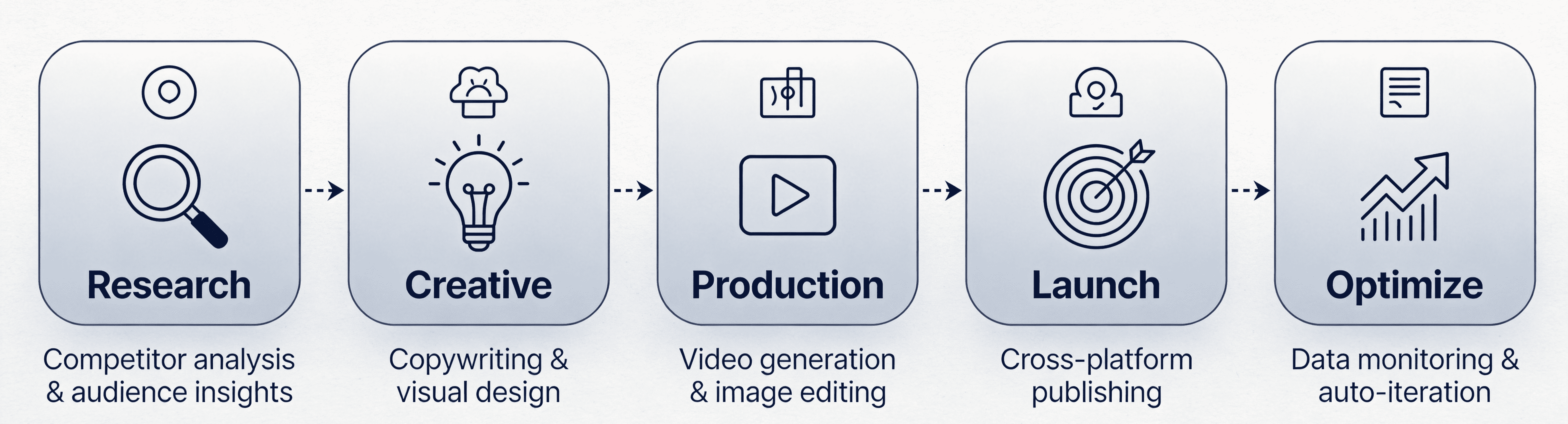 notion image