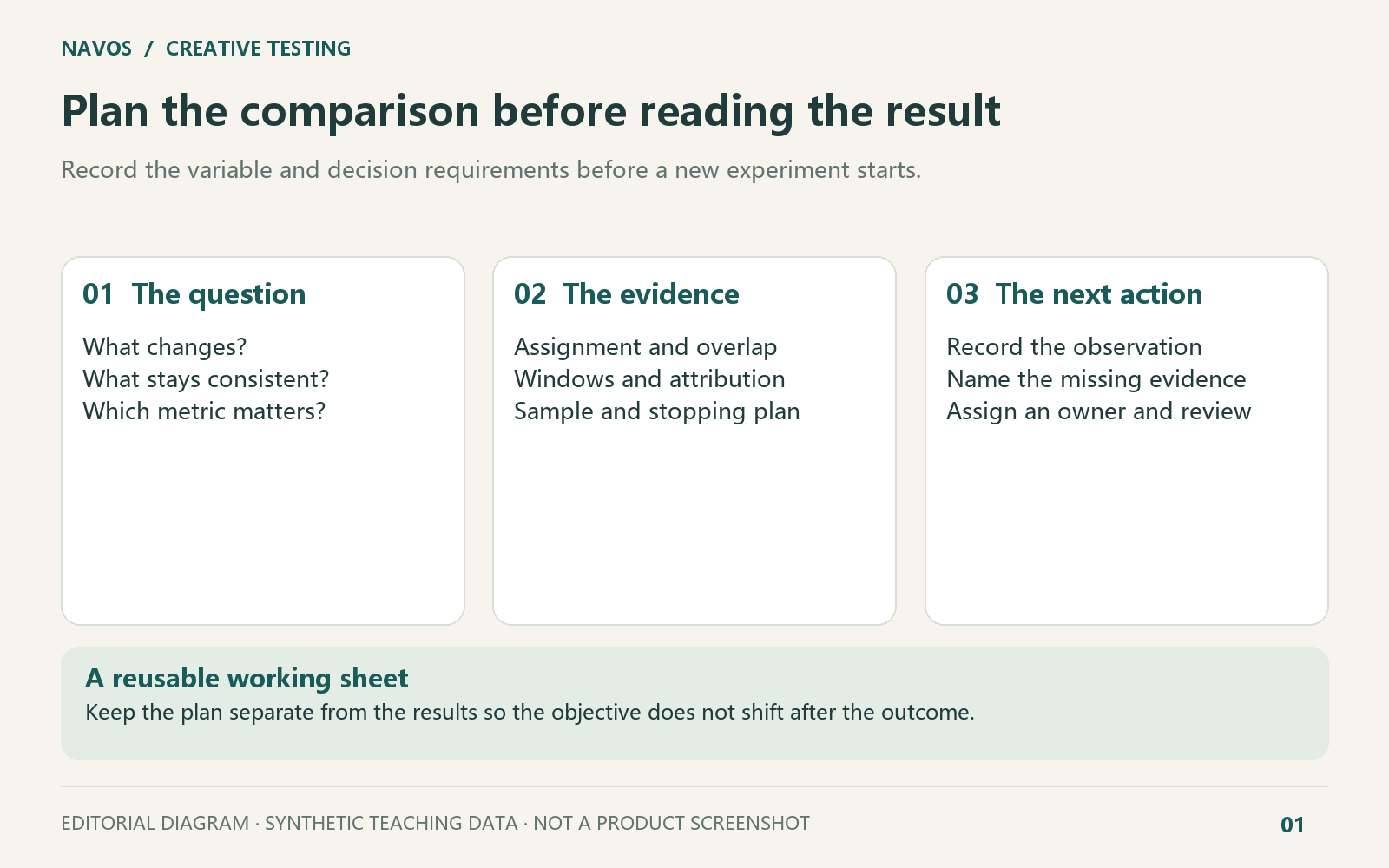 Write the comparison plan before a new experiment starts.
