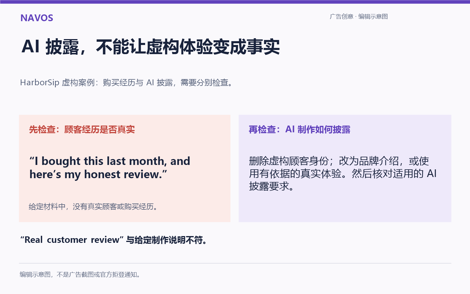 模拟案例:披露 AI 使用情况,也要核实顾客故事本身是否真实。