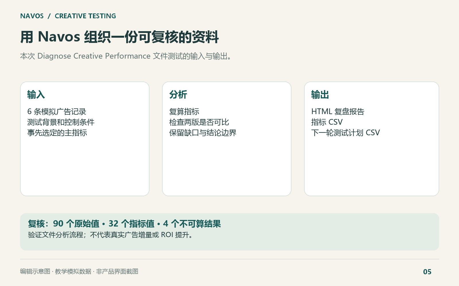 依据本次经复核文件测试绘制的流程图，非产品界面截图。