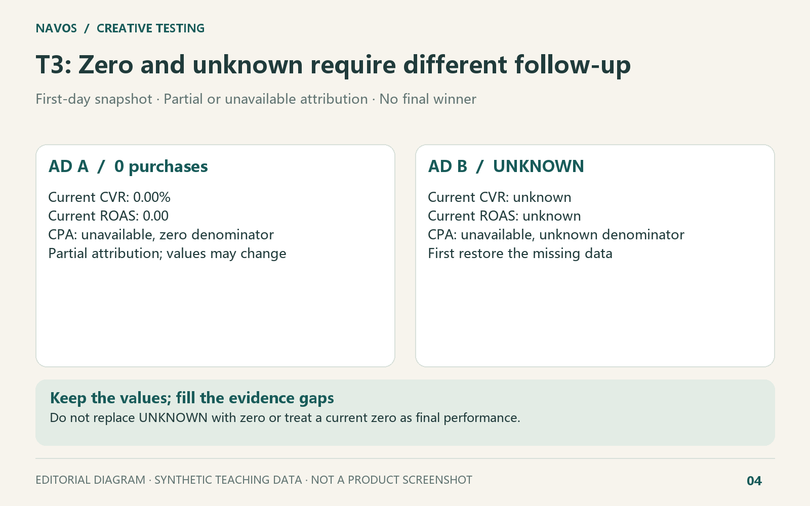 Both CPAs are unavailable, for different reasons.