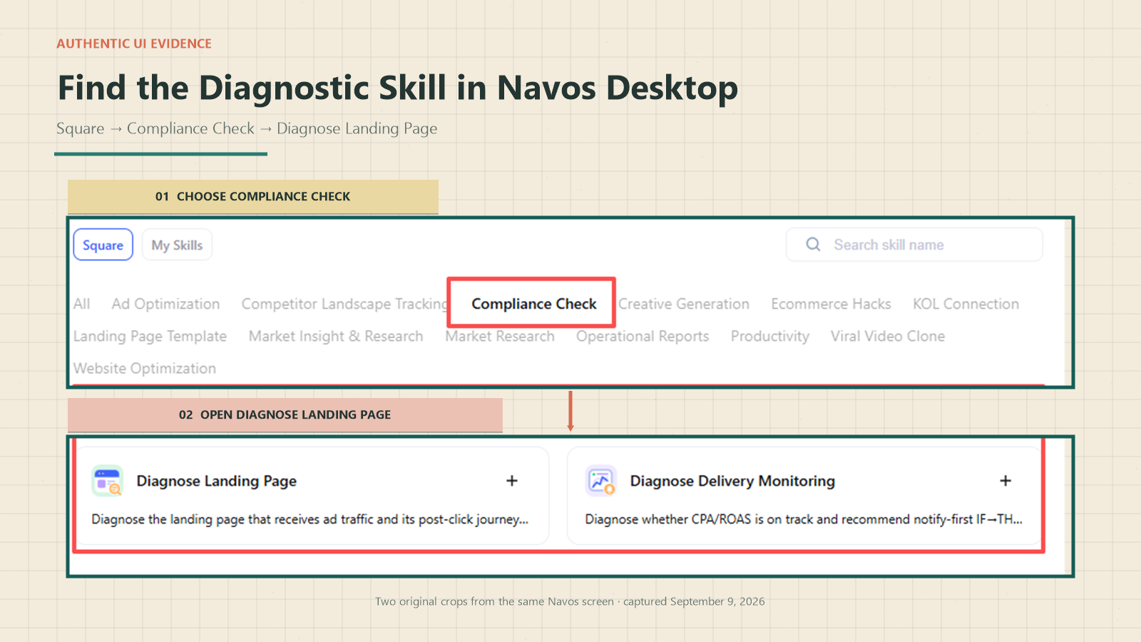 The visible path used for the test: Square → Compliance Check → Diagnose Landing Page.