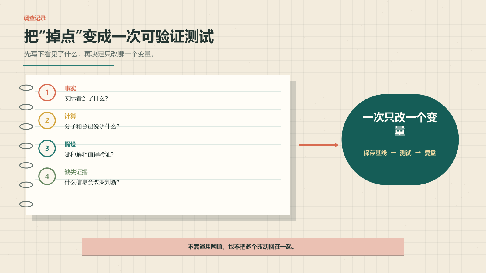 把事实、计算、假设和缺失证据分开记录。