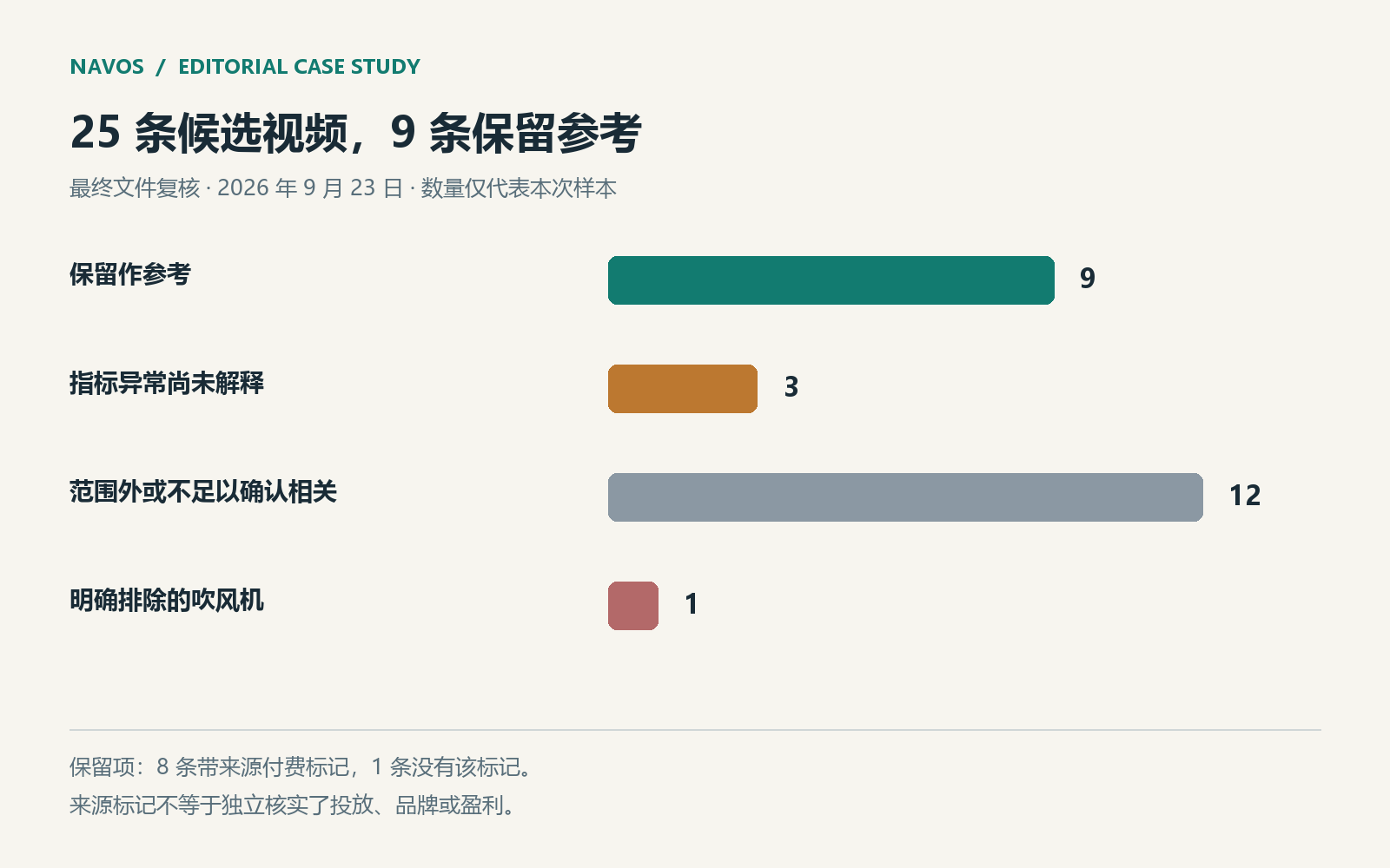 依据本案例复核文件计数，不代表类目基准。