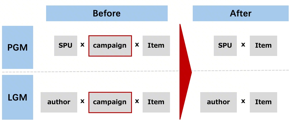 notion image