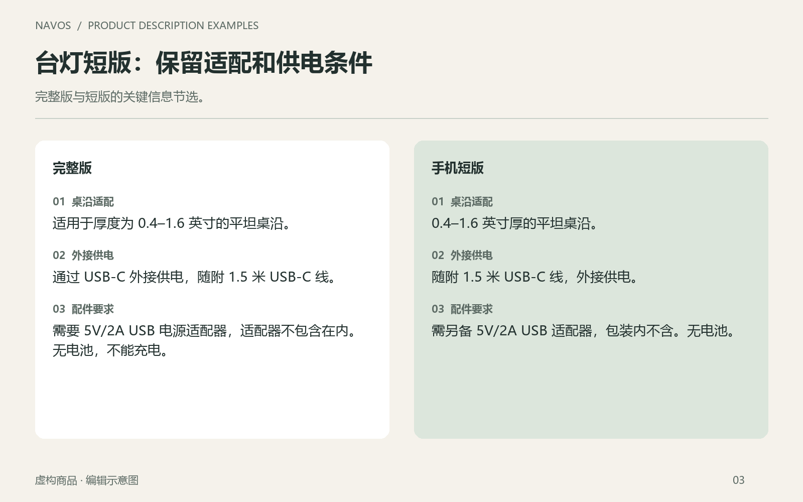文字可以缩短，适配条件和供电要求仍要看得见。
