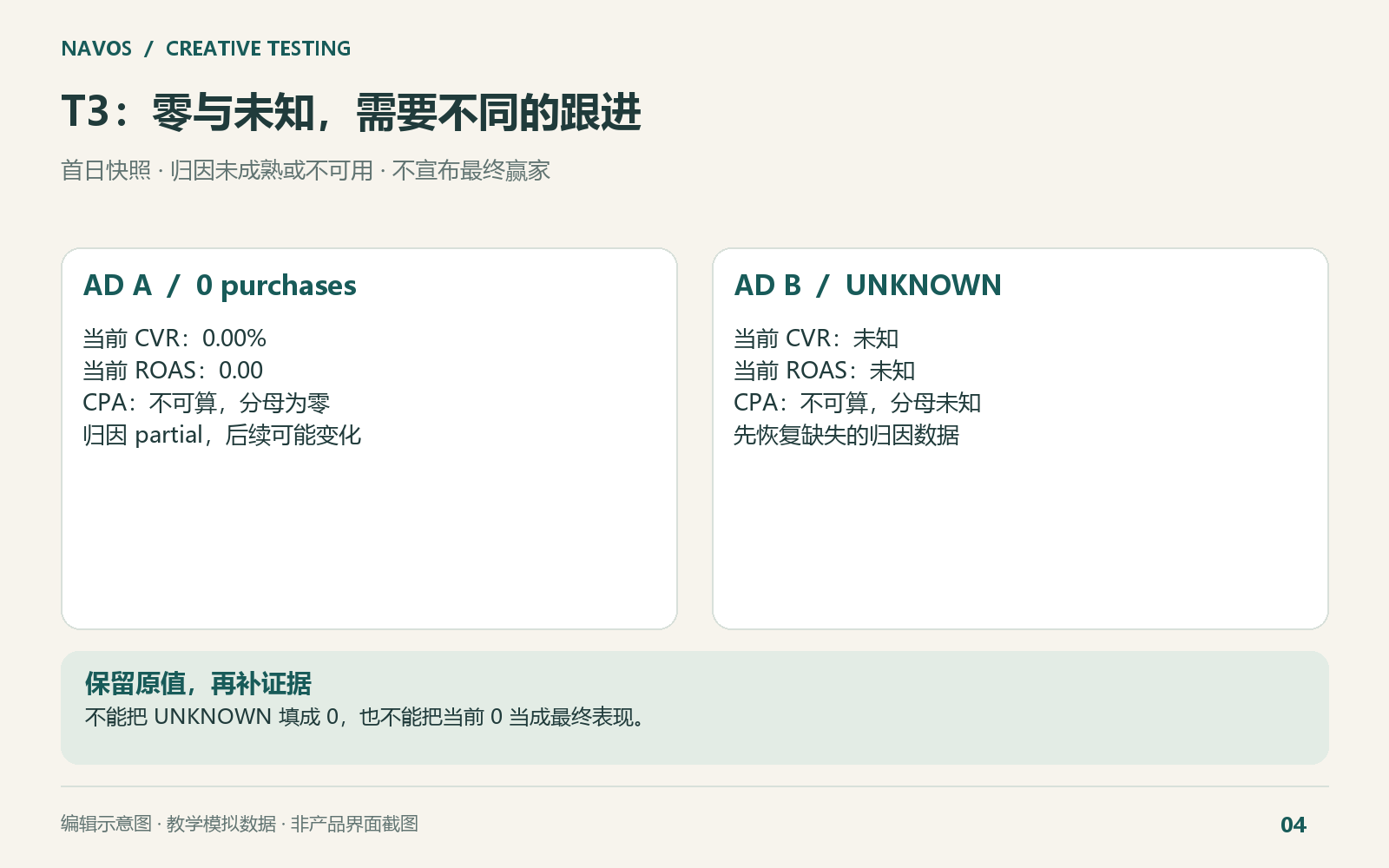 两版 CPA 都不可计算，但原因不同。