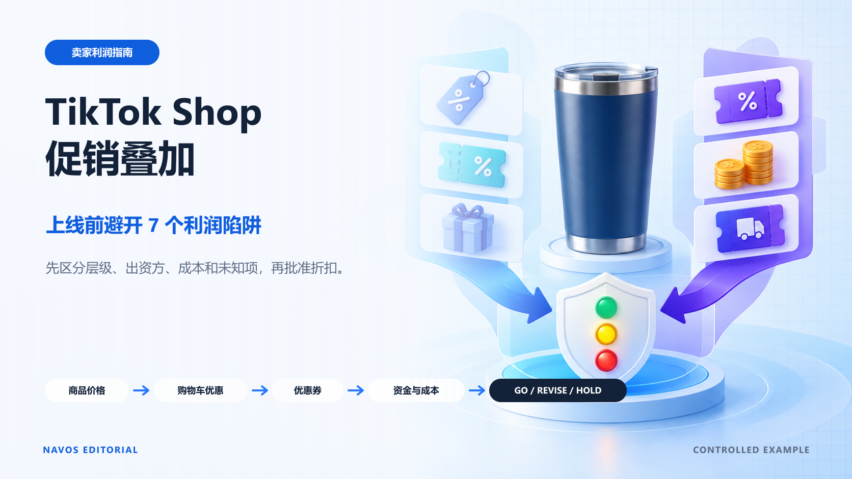 只有标清资金来源、成本和未知项，促销层级才能转化为可审批的利润决策。