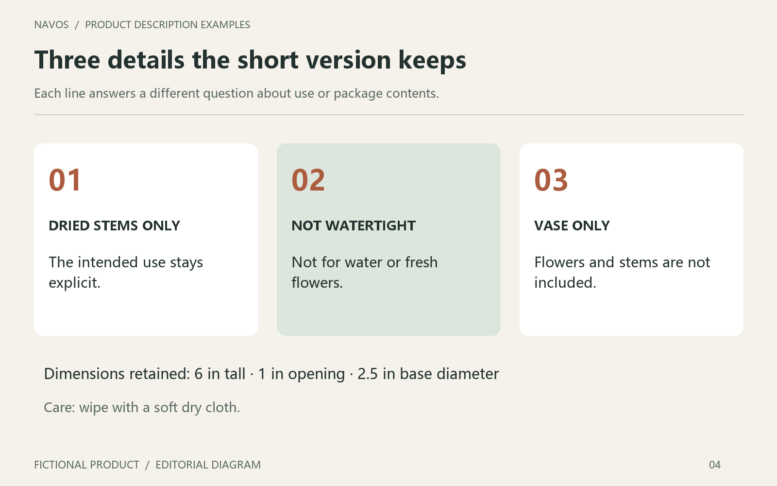 Keep all three details in the short version; each answers a different buying question.